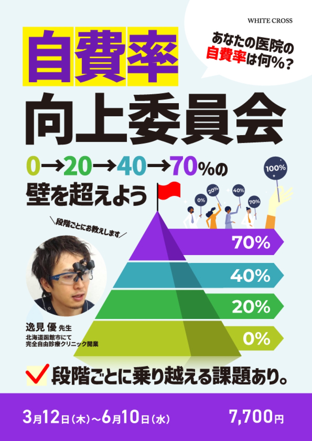 自費率向上委員会〜0→20→40→70％の壁を超えよう〜の画像です。