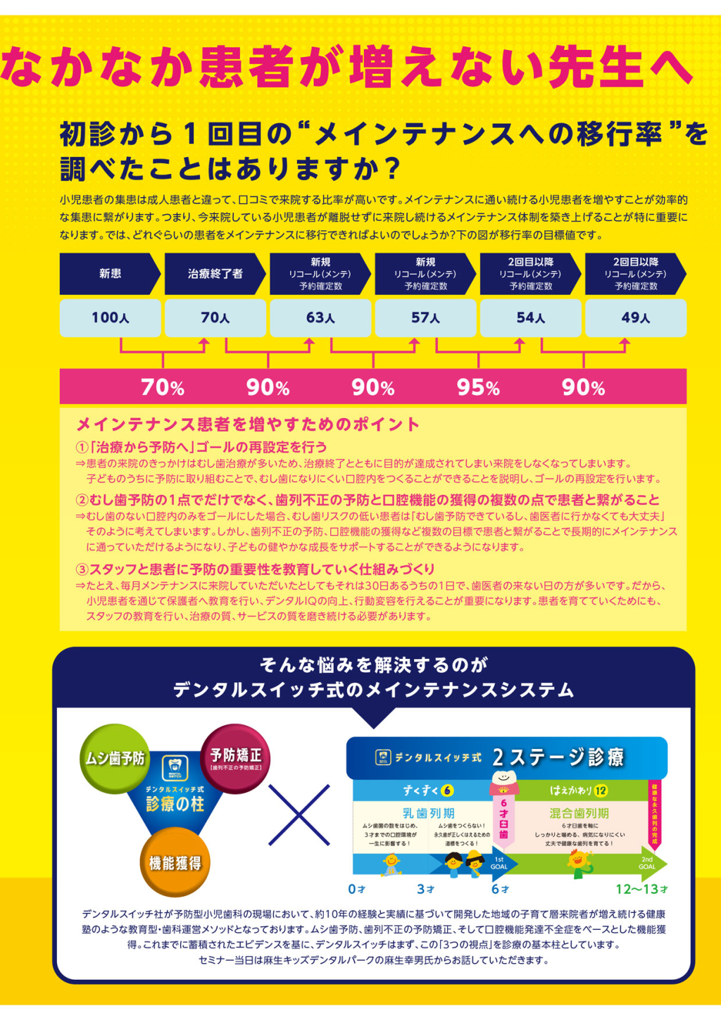 子どもが通い続ける予防プログラムの創り方 in 大阪 | WHITE CROSS