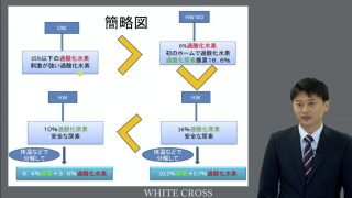 ホワイトニングのアレ？コレ？生活歯1歯変色へのホワイトニング（CBV）の画像です。