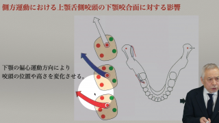 咬み合わせ臨床講座 臨床家のための矯正 YEARBOOK 2024: 成人の過蓋咬合を考える
