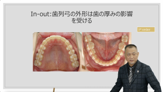 エッジワイズ法の基礎　歴史に学ぼうの画像です。