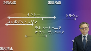 臨床接着修復10Tips for Adhesive Dentistry〜ダイレクトコンポジットレジン修復からインダイレクトセラミック修復まで〜の画像です。