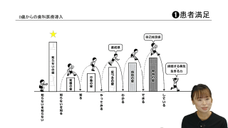 0歳介入で得る4つの満足の画像です。