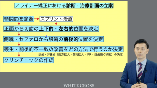 GP必見！アライナー矯正の基礎と応用の画像です。