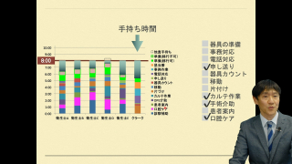 トヨタ生産方式（TPS）で医療現場の効率化の画像です。