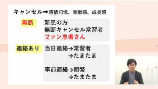 治療と予防のファン患者を増加させる大革命！角祥太郎の「歯科キャンセル学講座Part2（超・実践編）」の画像です。