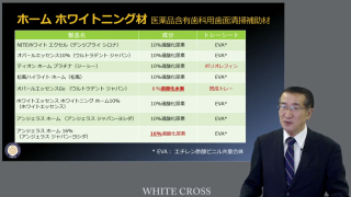 何を選ぶか？医療ホワイトニングの画像です。