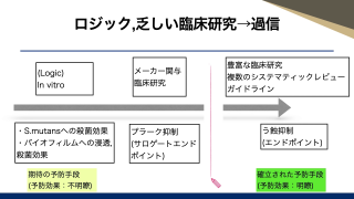 【第2回】リスク評価と予防手段の科学的整理、優先順位づけ Part1の画像です。