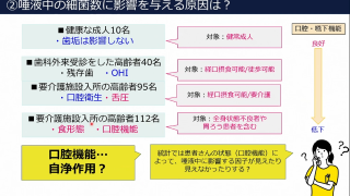 誤嚥性肺炎予防のための新しい口腔ケア方法と口腔ケアフローチャートの紹介の画像です。