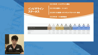 未経験ドクターでもできる！成約率68％の矯正相談をマニュアル化！ invisalign契約爆増カウンセリングの画像です。