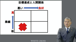 【愛され院長になるために、アドバンス編】の画像です。