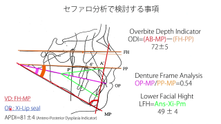 【第3回】症例で学ぶ矯正・補綴治療の実際の画像です。