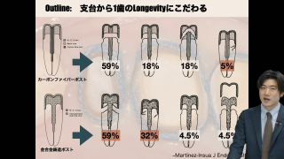 Post Endodontic Restration 根管治療後の修復処置の画像です。