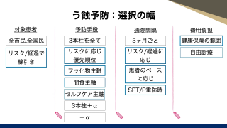 【第3回】リスク評価と予防手段の科学的整理、優先順位づけ Part2の画像です。
