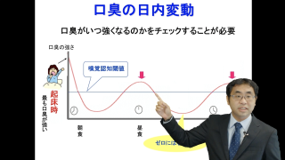 コロナ禍以降の最新口臭診療の画像です。