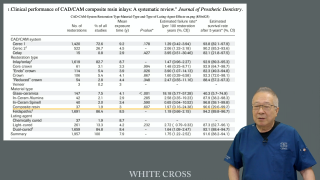 実践！保険収載のCAD/CAMインレーに強くなろうの画像です。