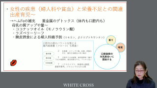 簡単時短！歯科治療に合わせた食・生活習慣指導！症例付き！ 基礎I 口腔に必要な栄養素を解剖学、デモ調理とともに学ぶ！ （低栄養、免疫、口渇、フェムテック、全体を整える）の画像です。