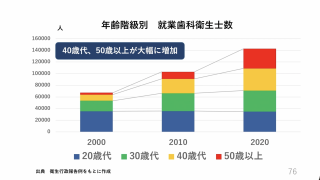 歯科点数表の謎の画像です。