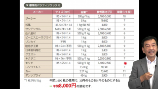 Prof.佐藤の節約とスゴ技の画像です。