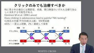 標準 顎関節症の基礎と臨床2023〜臨床編〜 | WHITE CROSS