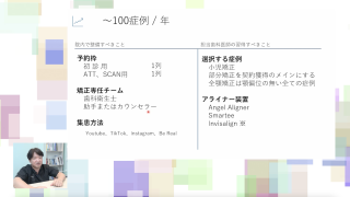 経営と臨床の究極バランスが実現するアライナー矯正〜経営白書〜の画像です。